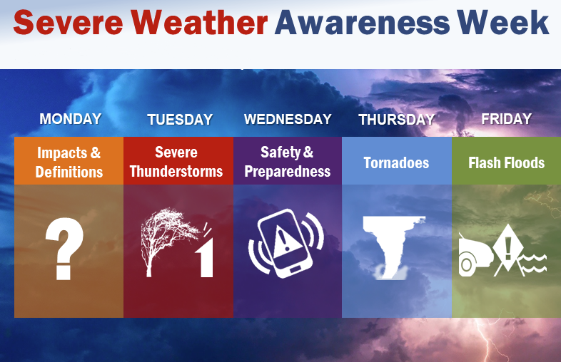 Severe Weather Week graphic